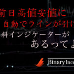 前日高値安値に自動でラインが引ける無料インジケーターとは？バイナリーオプションで使えるかを解説！