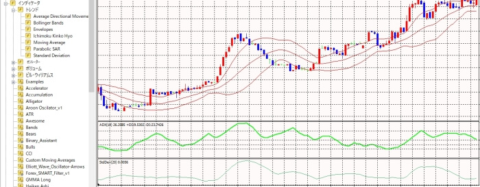 標準偏差ボラティリティを利用したトレード手法とは Adxやボリンジャーバンド Stddevの使い方を解説