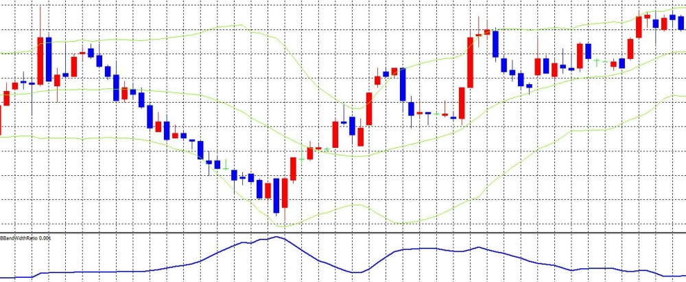 and Width Ratioとは Mt4インジケーター ダウンロード方法から設定方法を解説