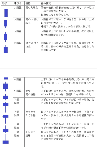 バイナリーオプション取引をローソク足だけで勝率8割以上出せる手法とは ロジックを解説