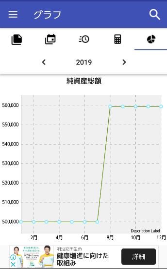 バイナリー取引の資金管理ができる便利なアプリを紹介