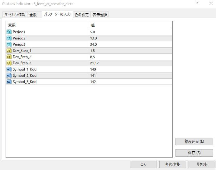 3 Level Zz Semaforバイナリーインジケーターの使い方や設定から攻略手法を解説