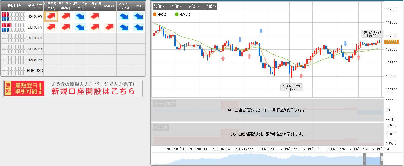 さきよみlionチャートでハイローオーストラリアを攻略 使い方や見方について解説